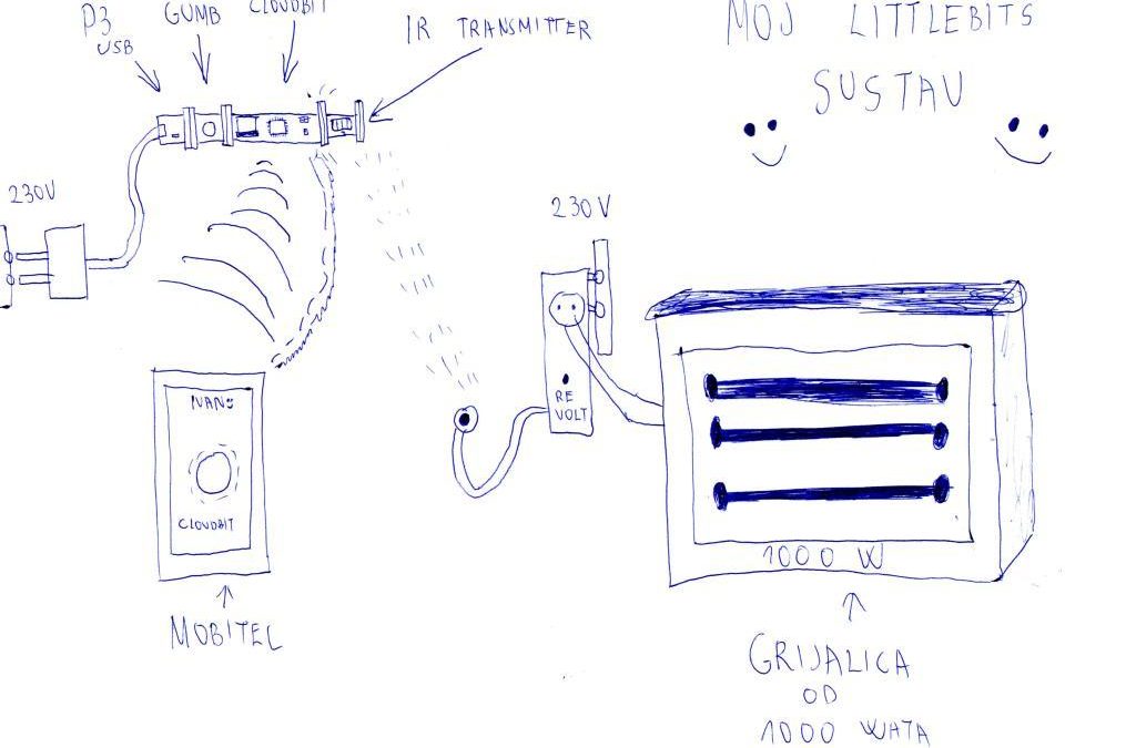 Pametna ušteda električne energije uz littleBits