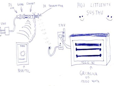 Pametna ušteda električne energije uz littleBits