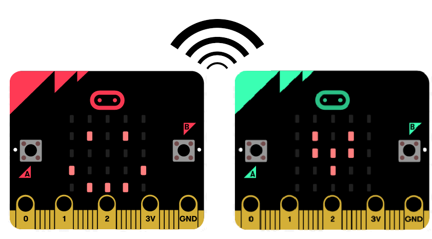 Radio komunikacija, prikaz srca i smješka