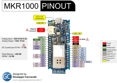 Upoznajmo Arduino MKR1000